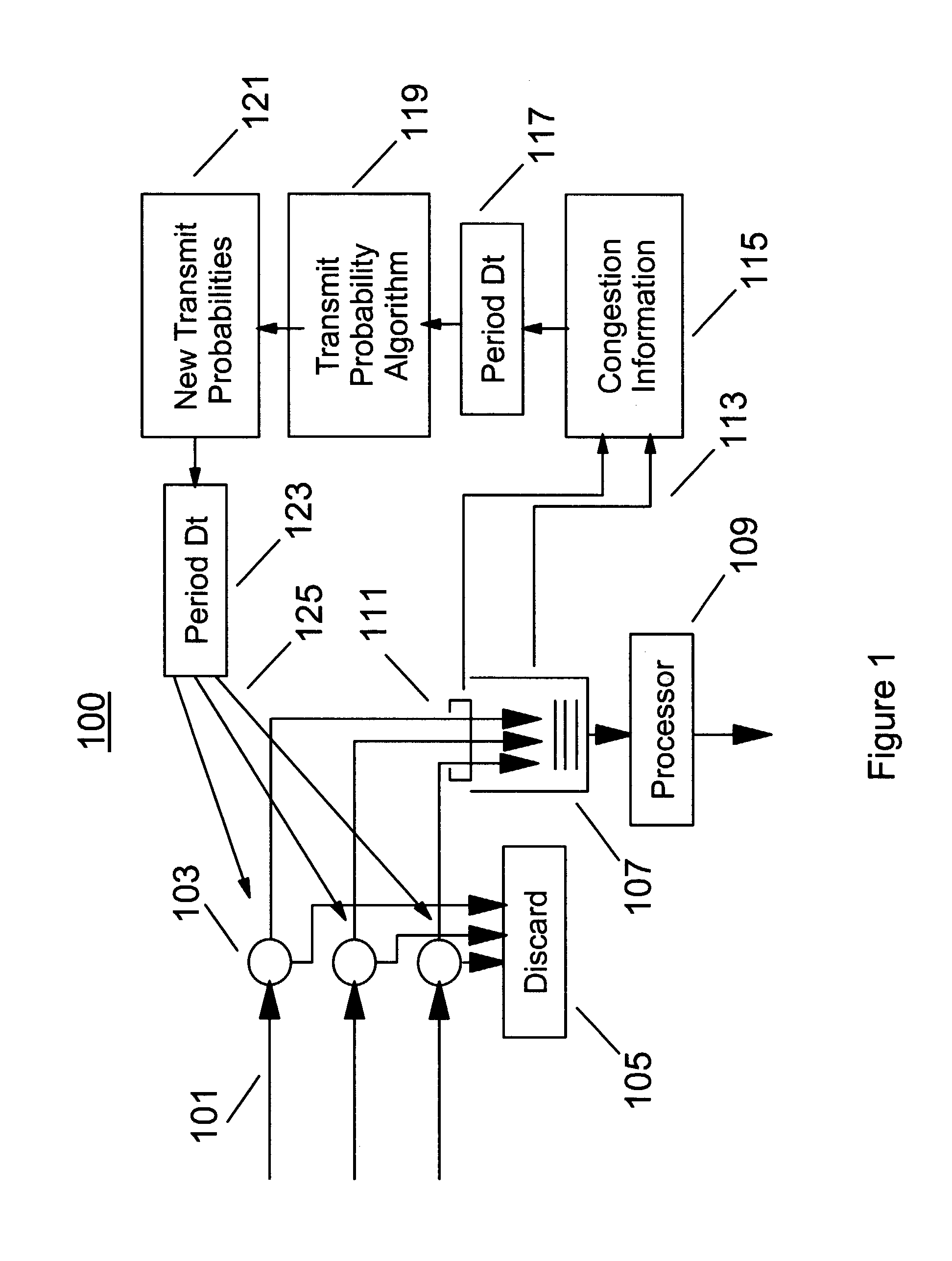 System and method for automatic management of many computer data processing system pipes