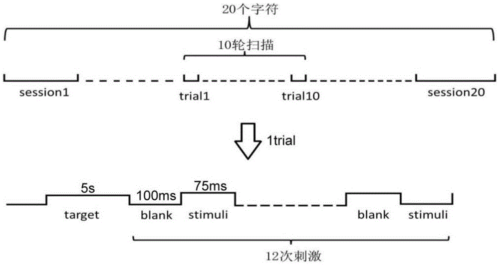 Brain-computer interface speller by utilization of dynamic stop strategy