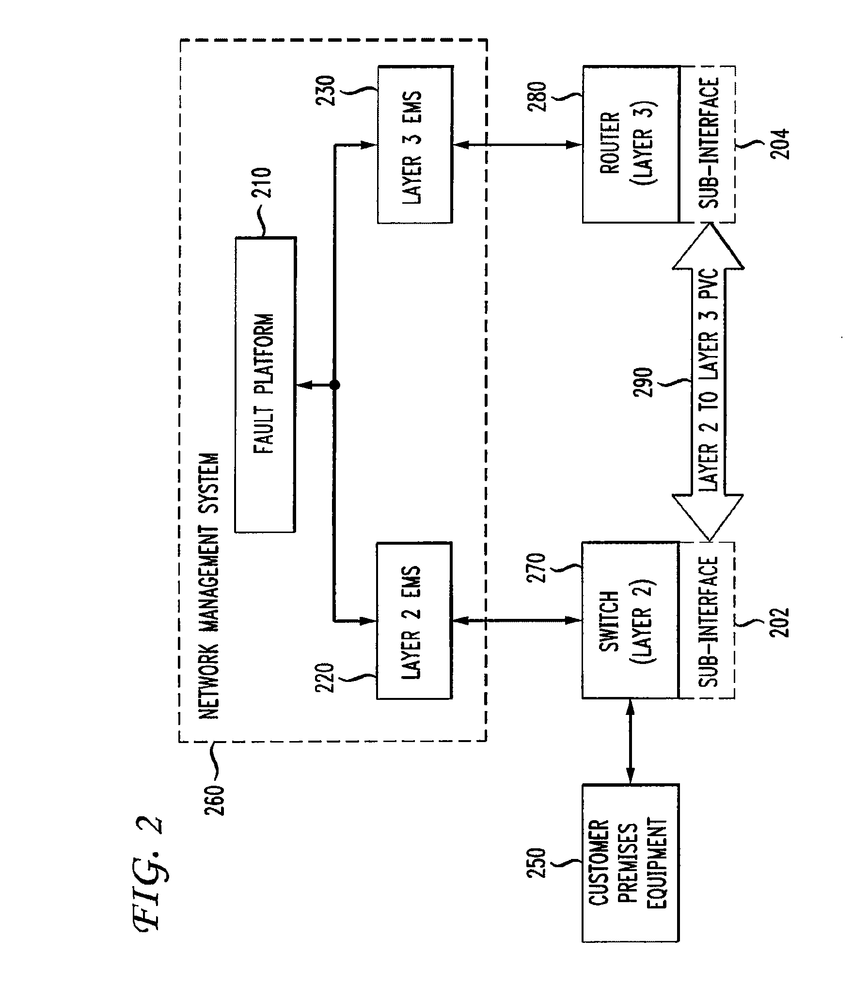 Automatic problem isolation for multi-layer network failures