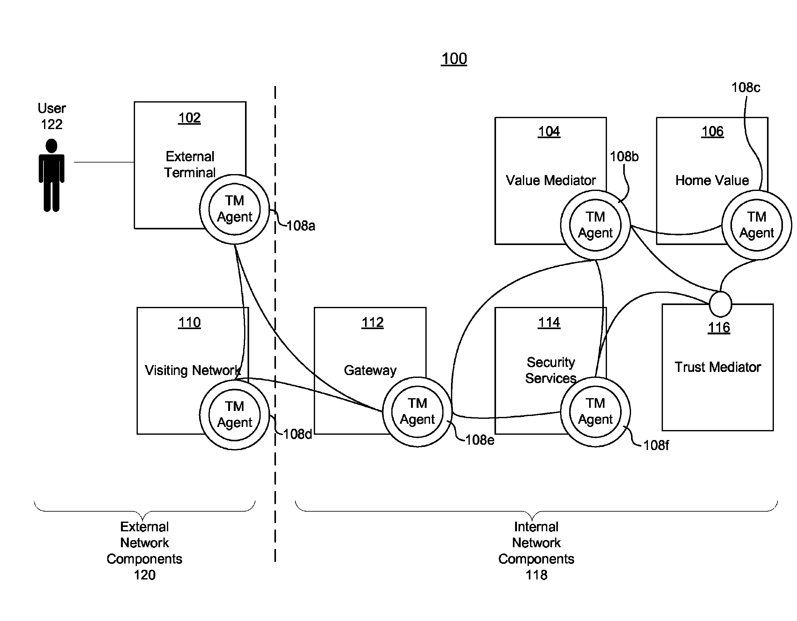 Systems, methods, and computer program products for adapting the security measures of a communication network based on feedback