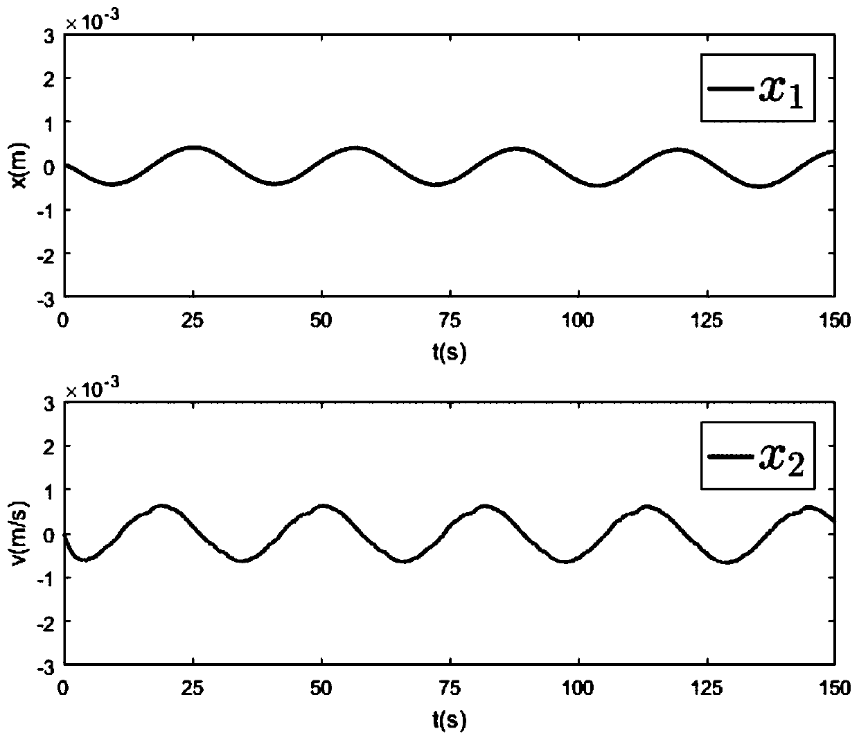 Safety control method of network motion control system with quantization