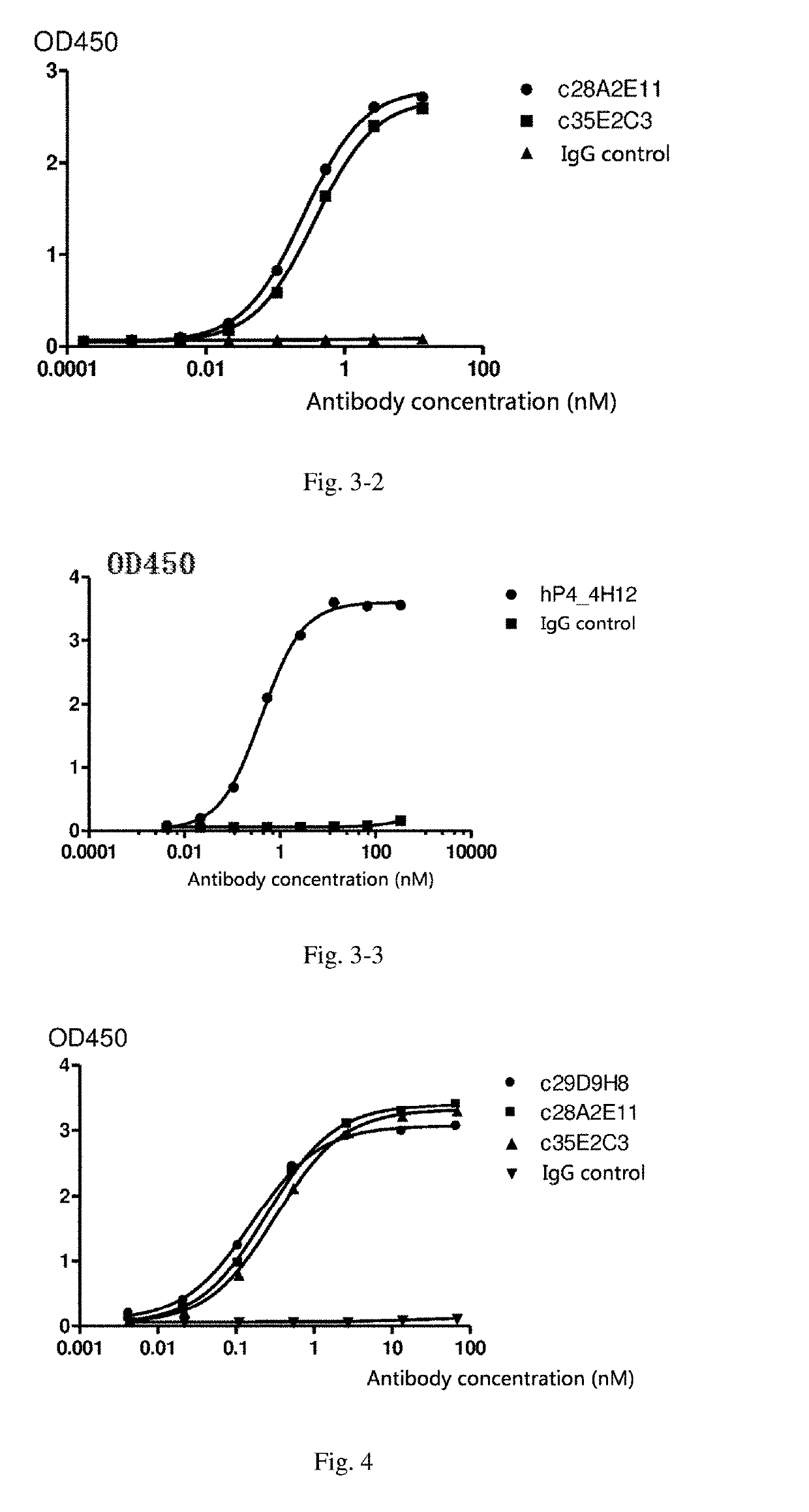 Il-13 antibody and preparation method and use thereof