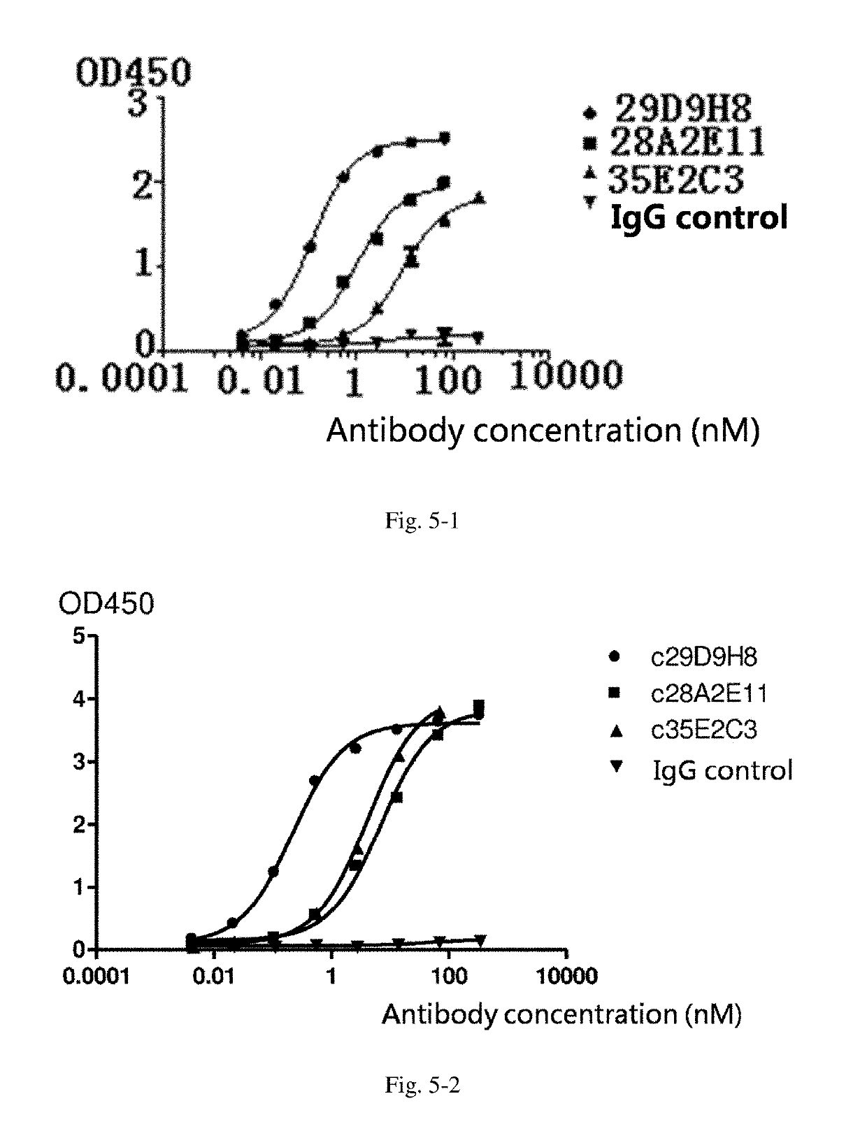 Il-13 antibody and preparation method and use thereof