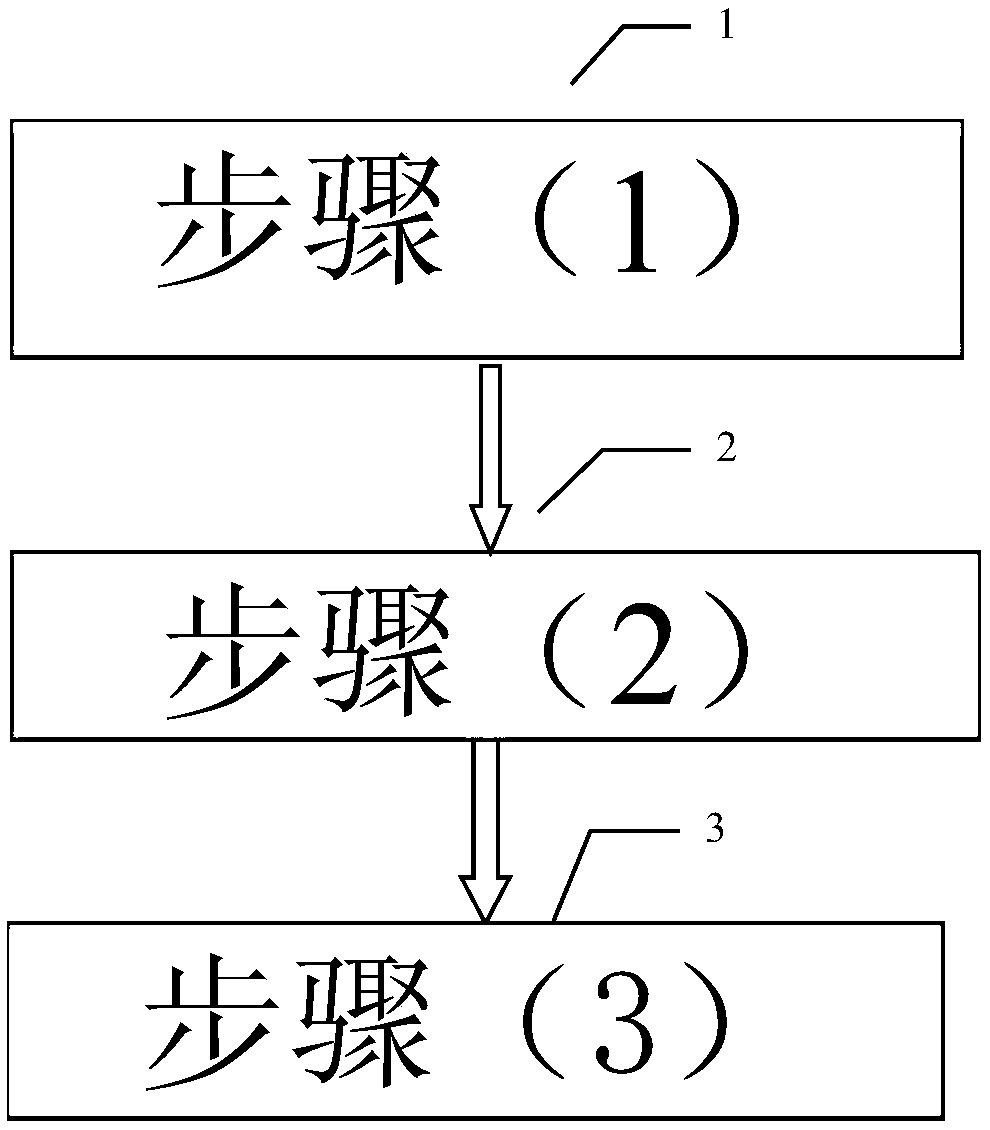 A discrete-time dynamic feedback assisted winner-take-all competition method