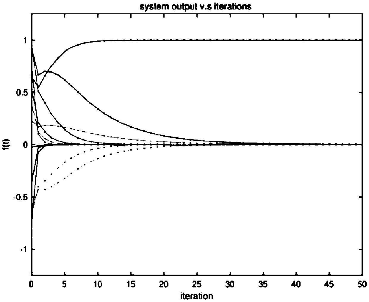 A discrete-time dynamic feedback assisted winner-take-all competition method