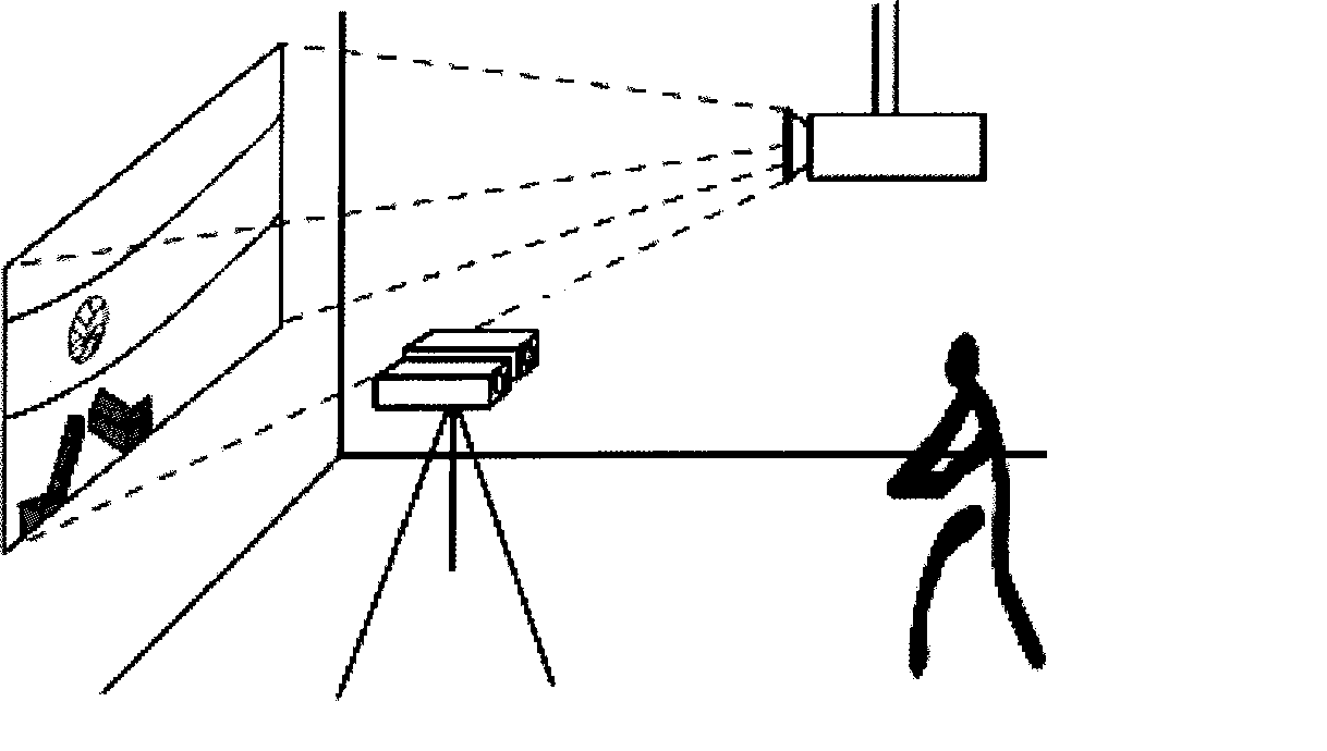 Multi-point touch method based on binocular stereo vision
