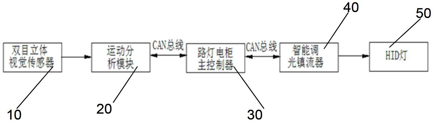 Image-recognition-type street lamp brightness prediction control and maintenance system