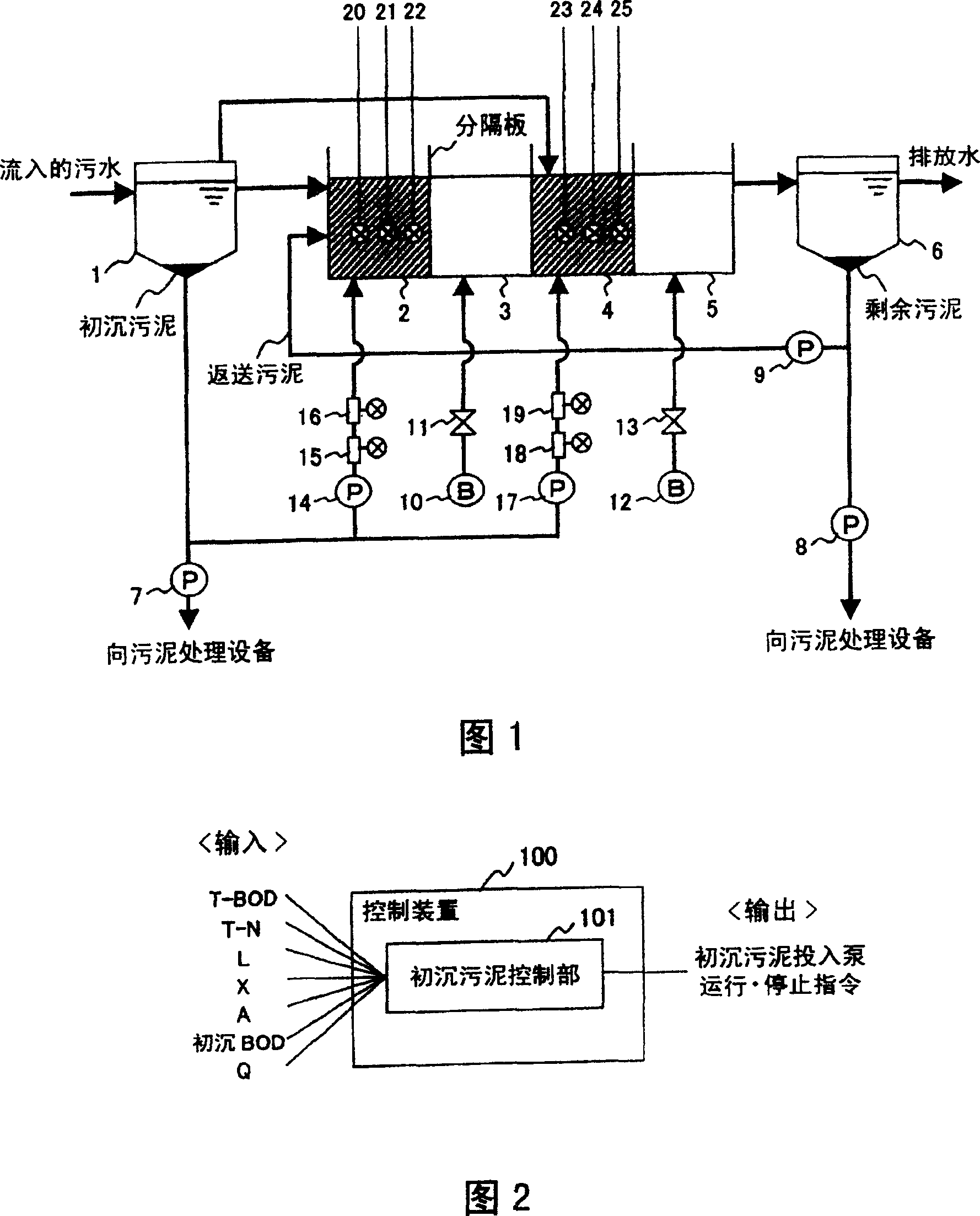 Deep sewage treatment method and apparatus