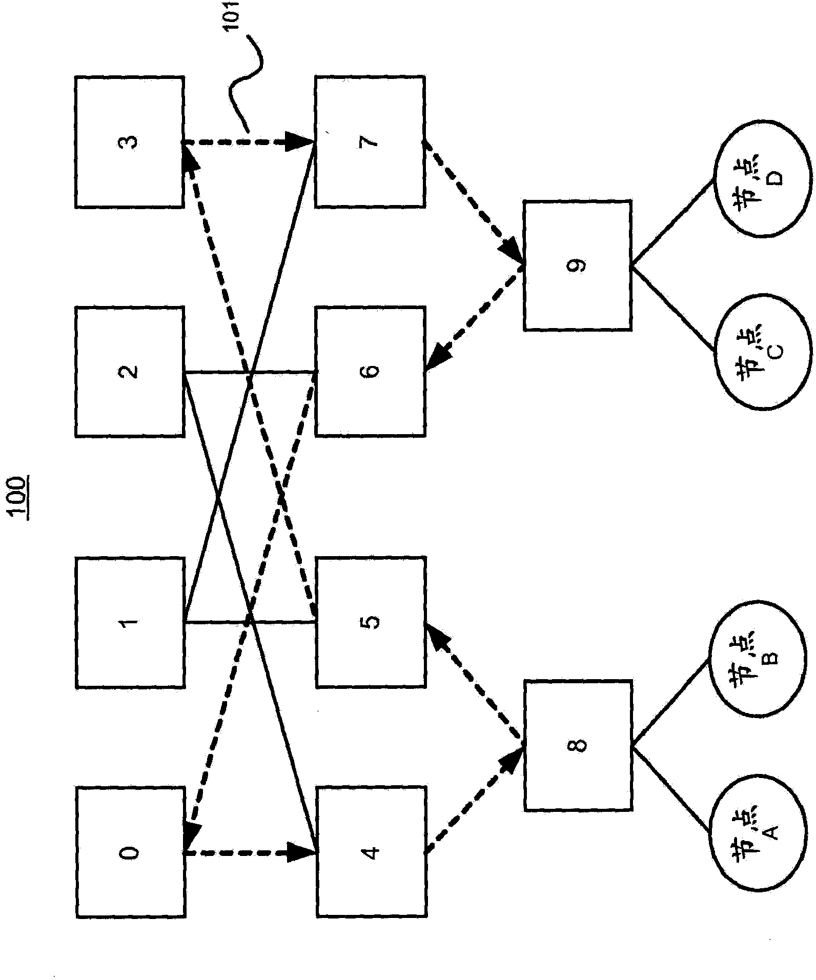 System and method for providing deadlock free routing between switches in a fat-tree topology