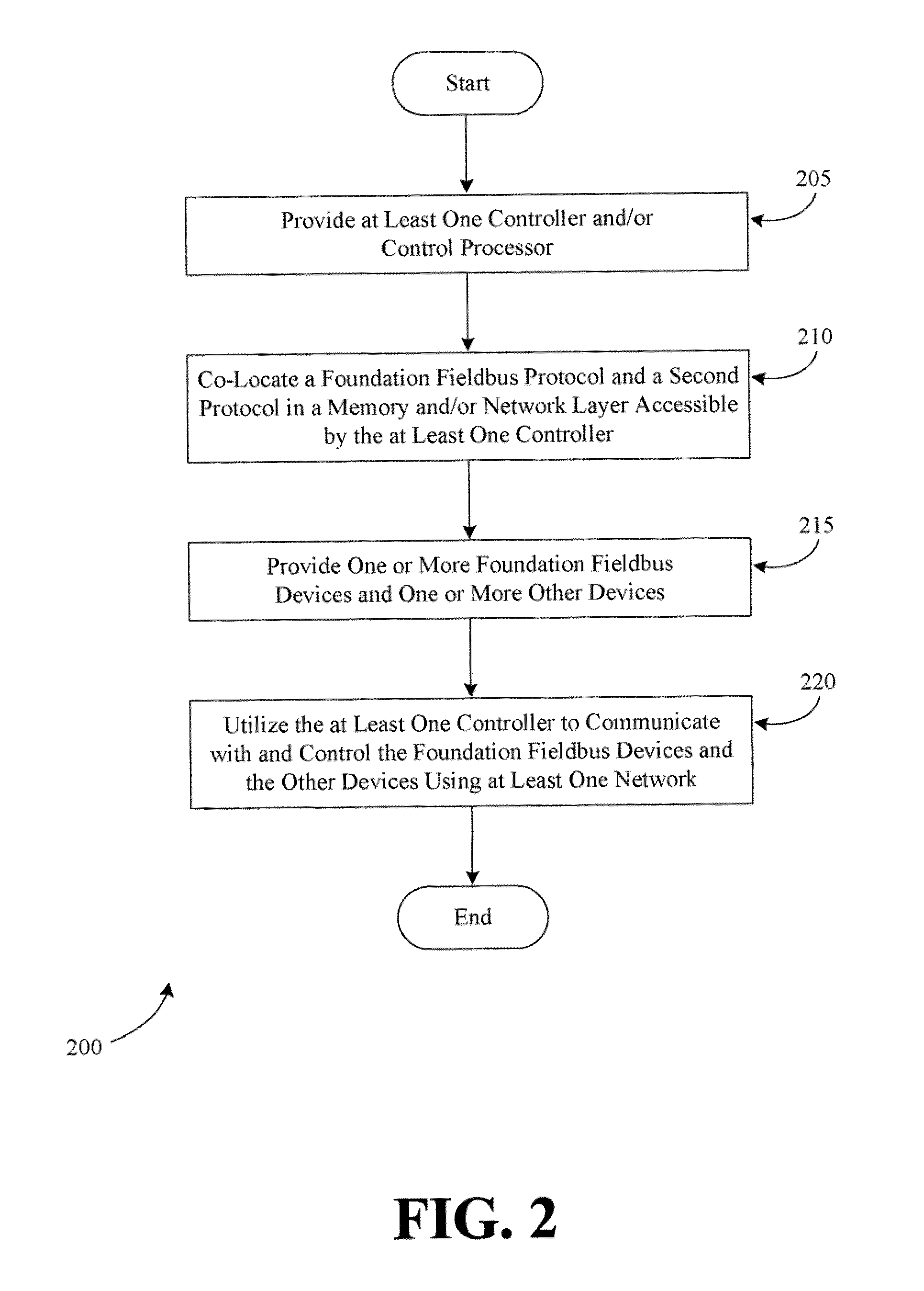 Control systems and methods of providing the same