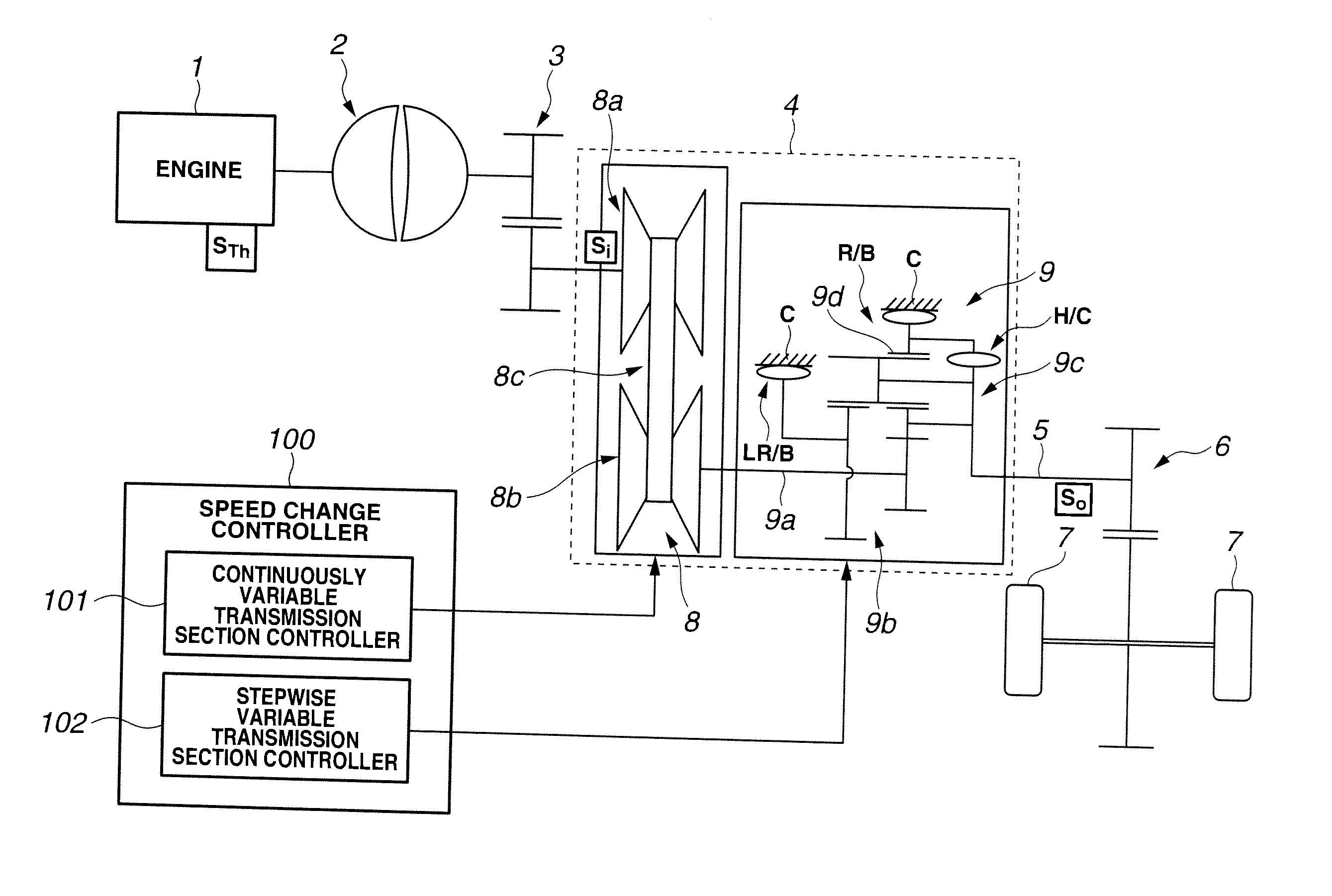 Control system of automatic transmission