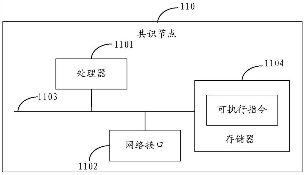 A blockchain network, deployment method and storage medium