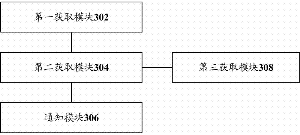 Frequency Band Notification Method and Device