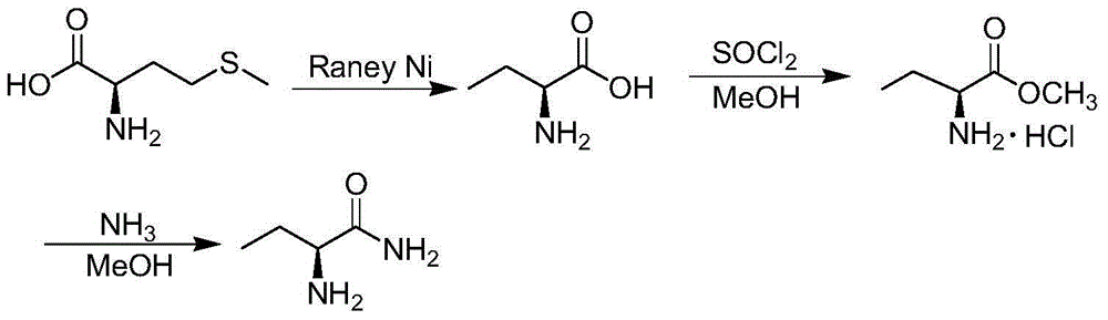 Method for preparing levetiracetam intermediate 2-aminobutyric acid