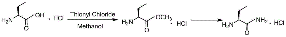 Method for preparing levetiracetam intermediate 2-aminobutyric acid