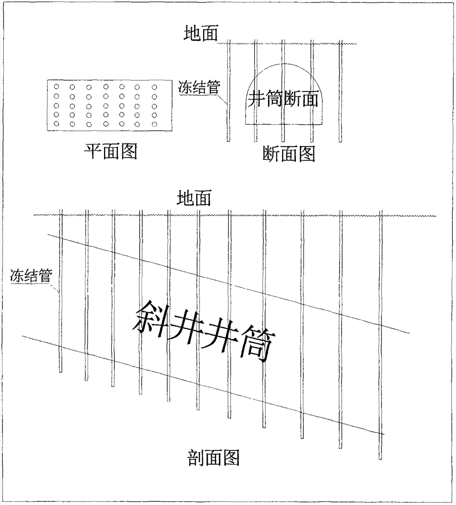 Inclined well shaft construction technology - Eureka | Patsnap develop ...