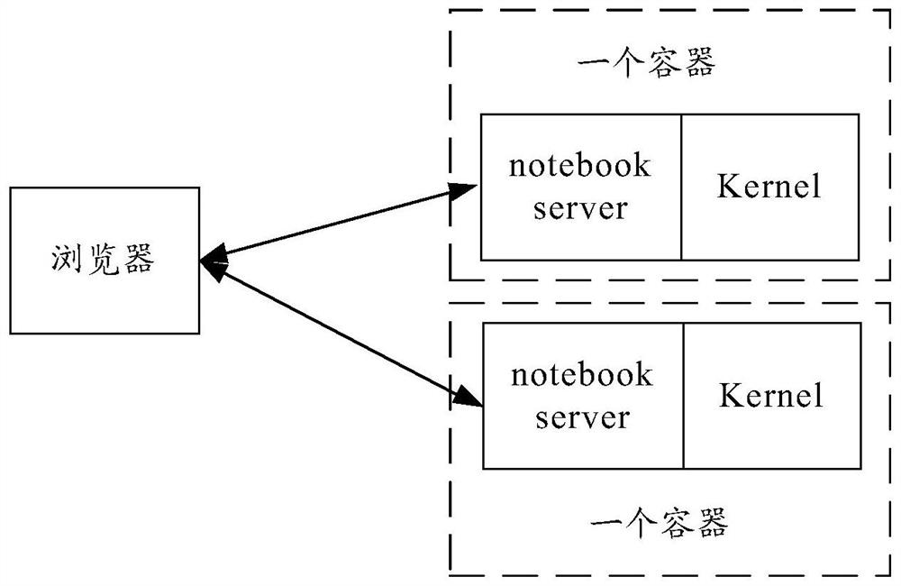Application program deployment method and device and computer readable storage medium