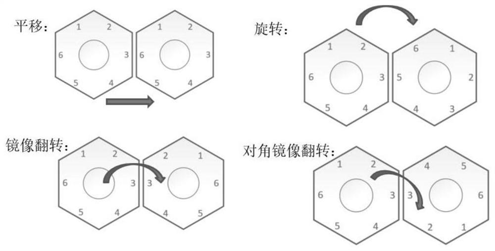 Method and system for automatic generation of large-scale grids for fast neutron reactor full-core structure