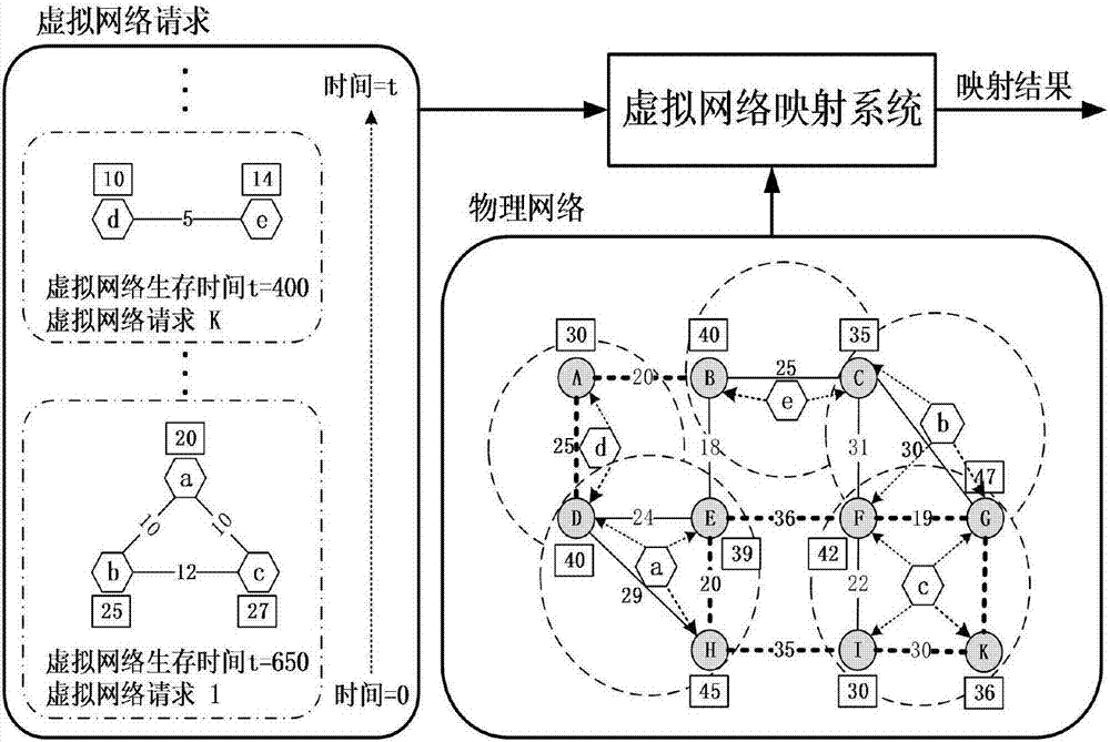 Mapping method of wireless virtual network