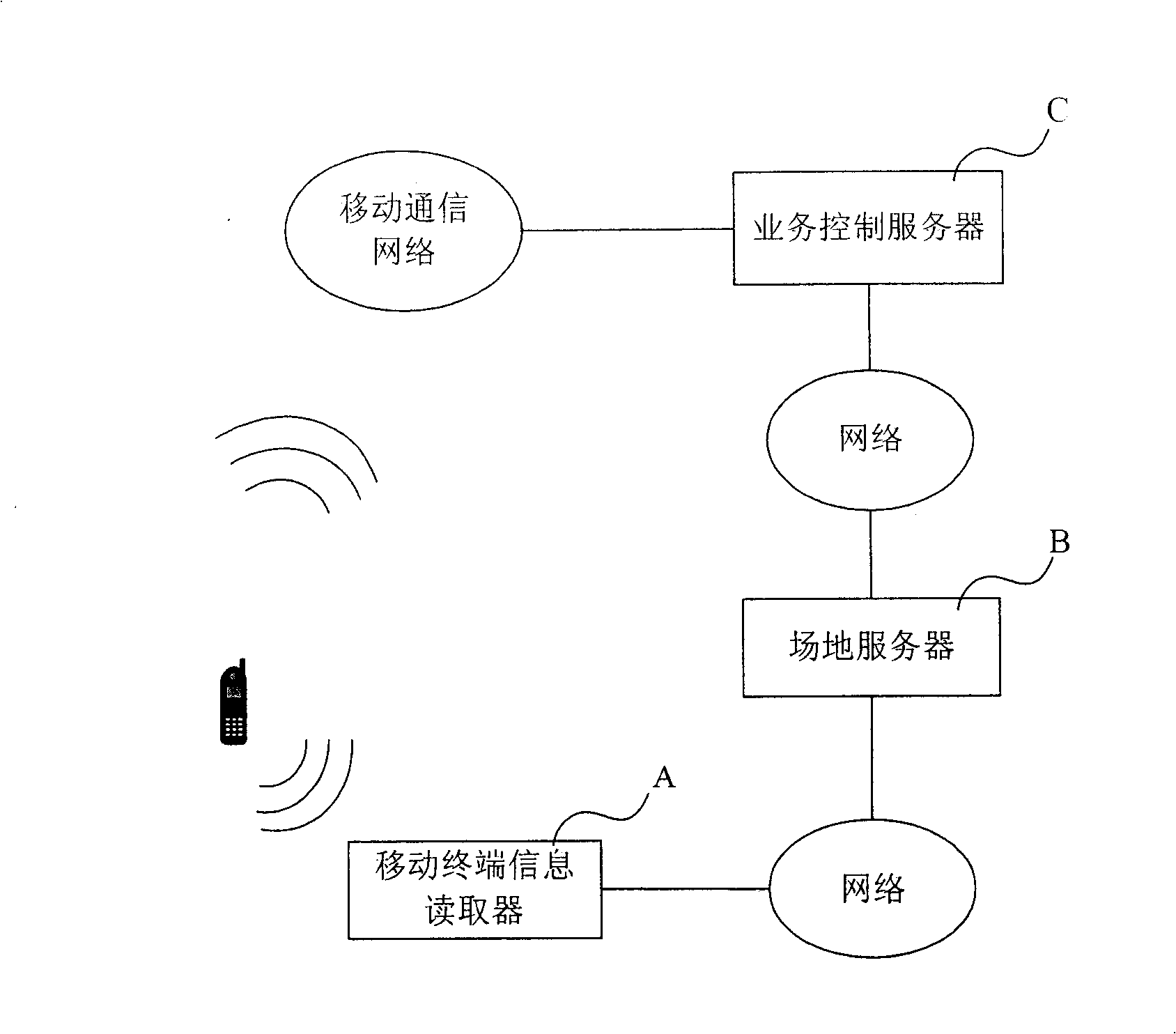 Mobile terminal service function control system and control method
