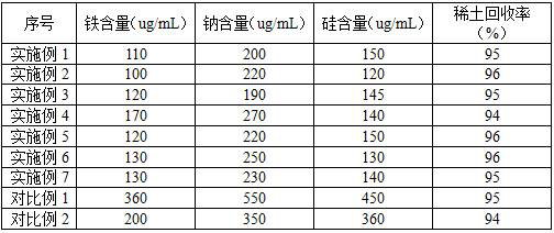 Method for removing silicon in lutetium yttrium silicate lixivium