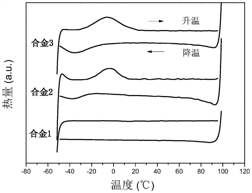 A kind of low-temperature superelastic ti-ni-cu-y-hf shape memory alloy and its preparation method