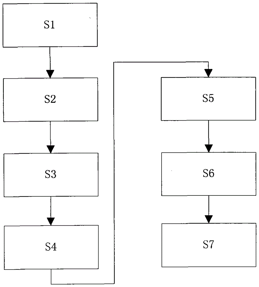 A signal processing method for non-contact detection of rotating body