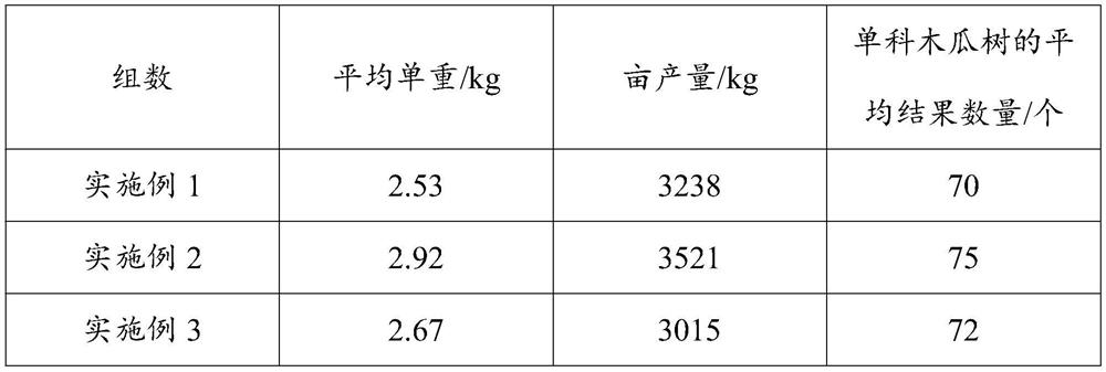 High-yield planting method for chaenomeles sinesis