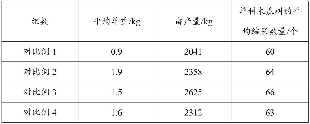 High-yield planting method for chaenomeles sinesis