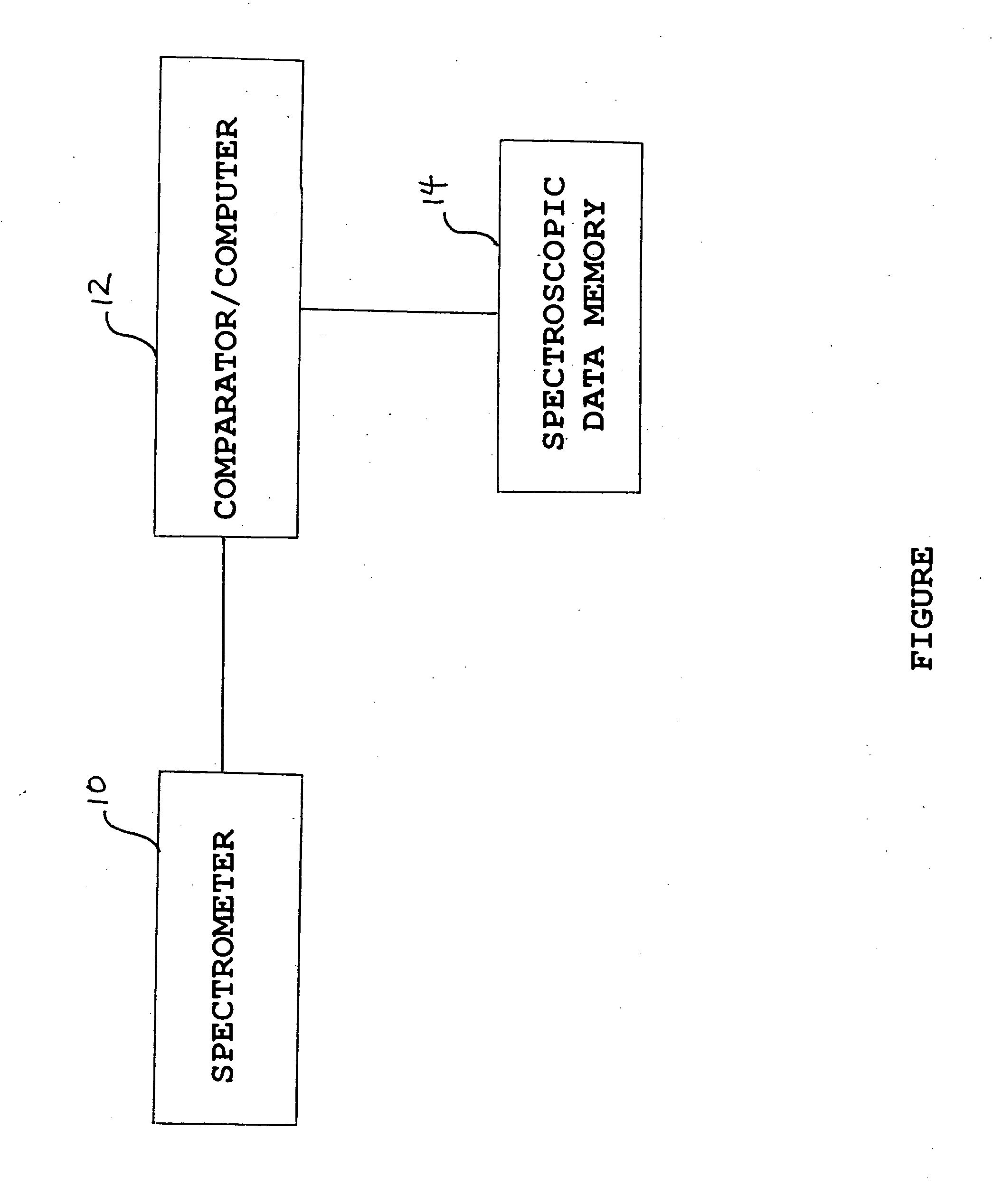 System and method for detecting pain and its components using magnetic resonance spectroscopy