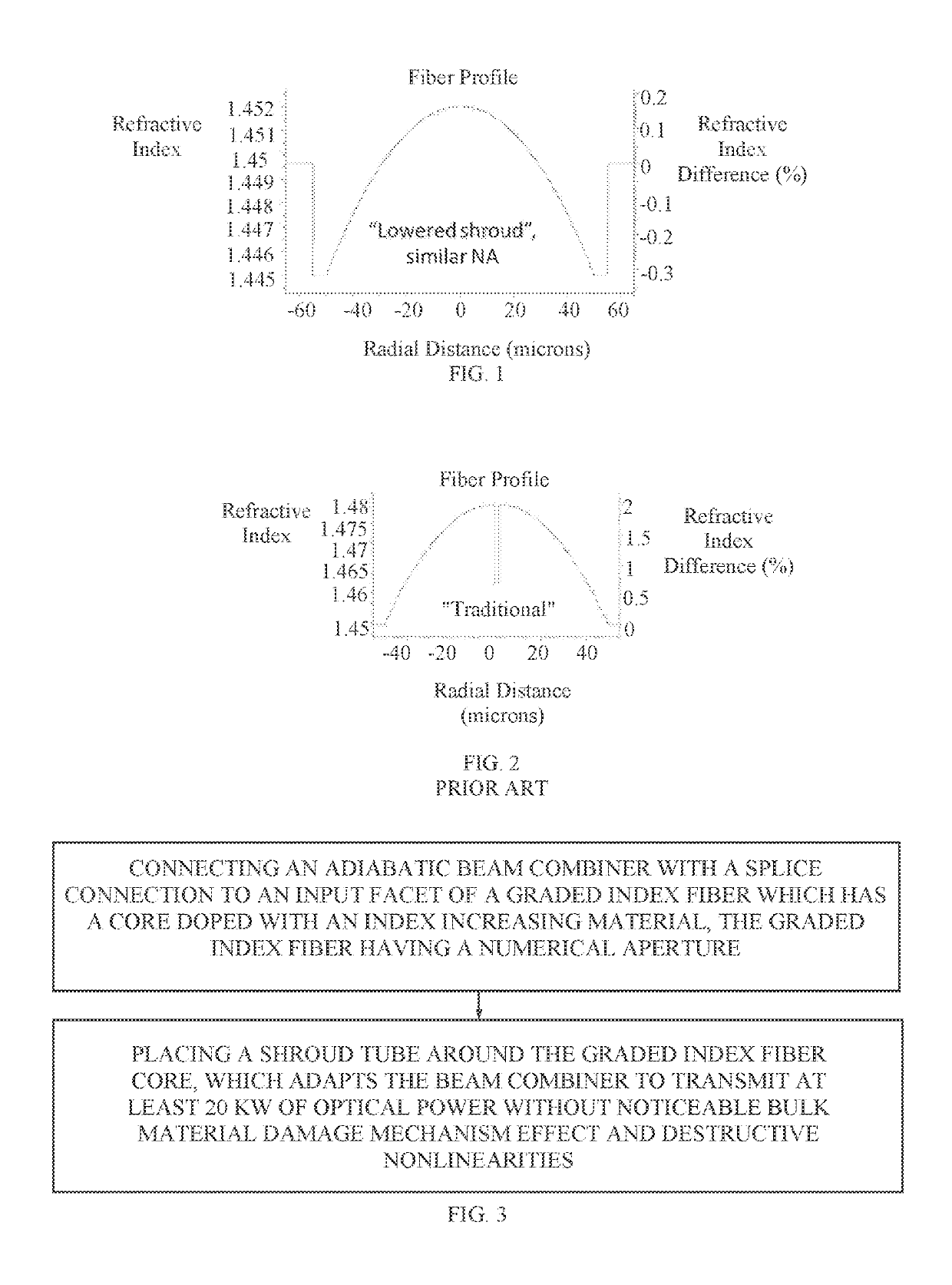 Brightness preserving fiber beam combiner for reduced nonlinearities and intense radiation damage durability