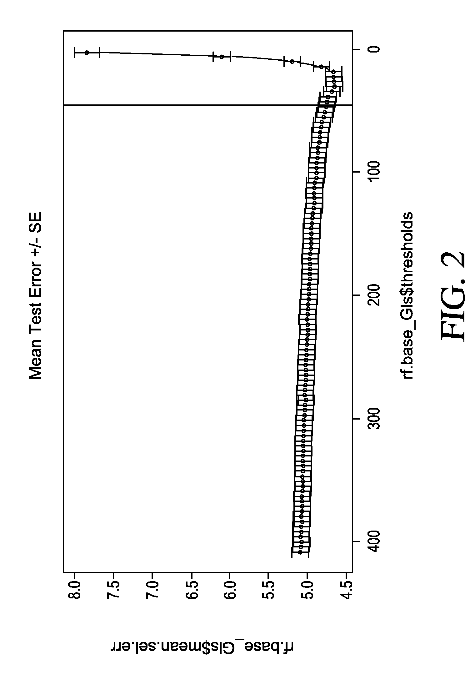 Method for determining insulin sensitivity with biomarkers