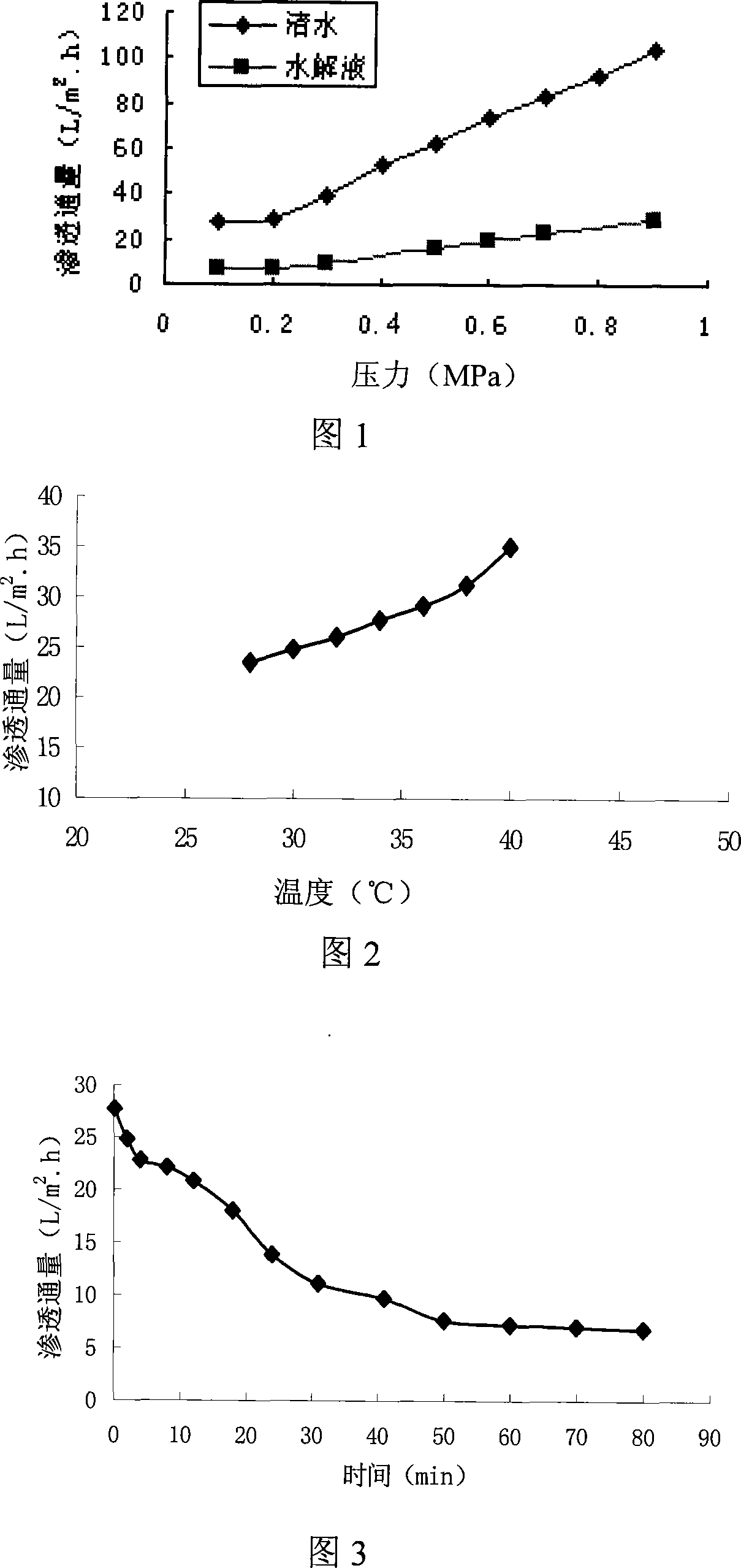 Method for preparing loach selenium-rich active peptide nutrient solution or nutrition powder