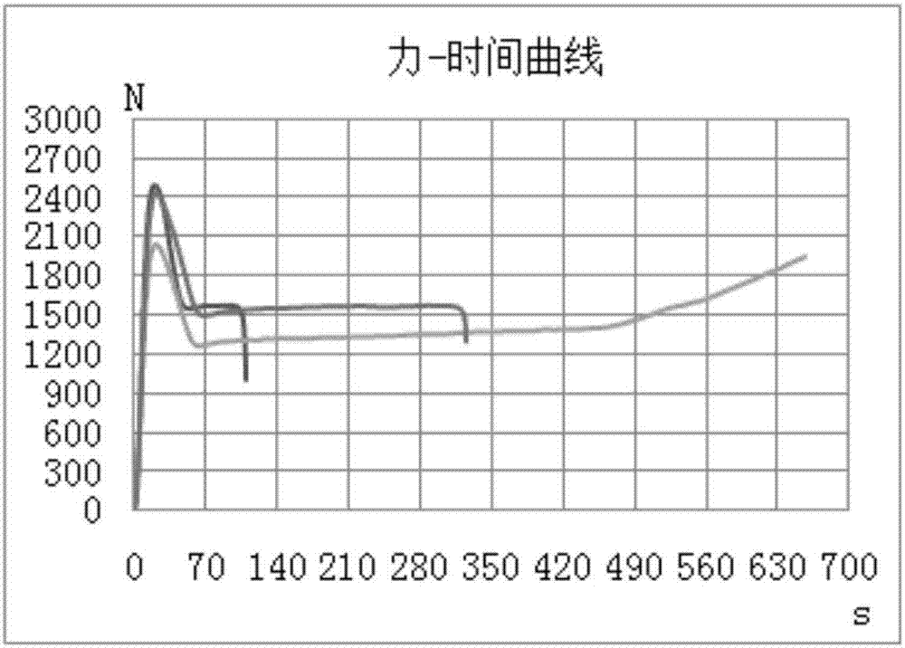 Ageing test device for PE pipes under fluctuating pressure and lifetime prediction method