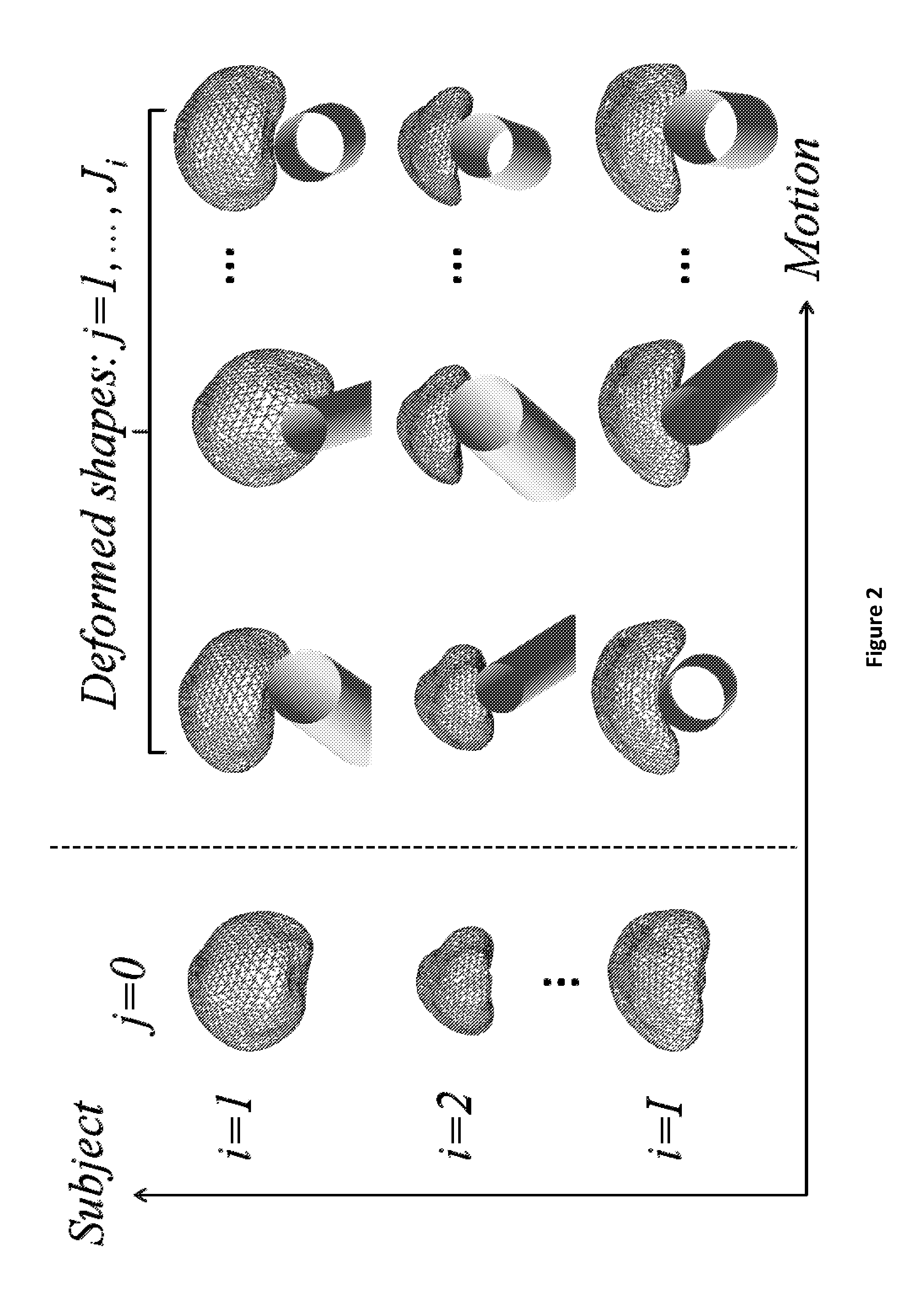 Apparatus and method for generating and using a subject-specific statistical motion model