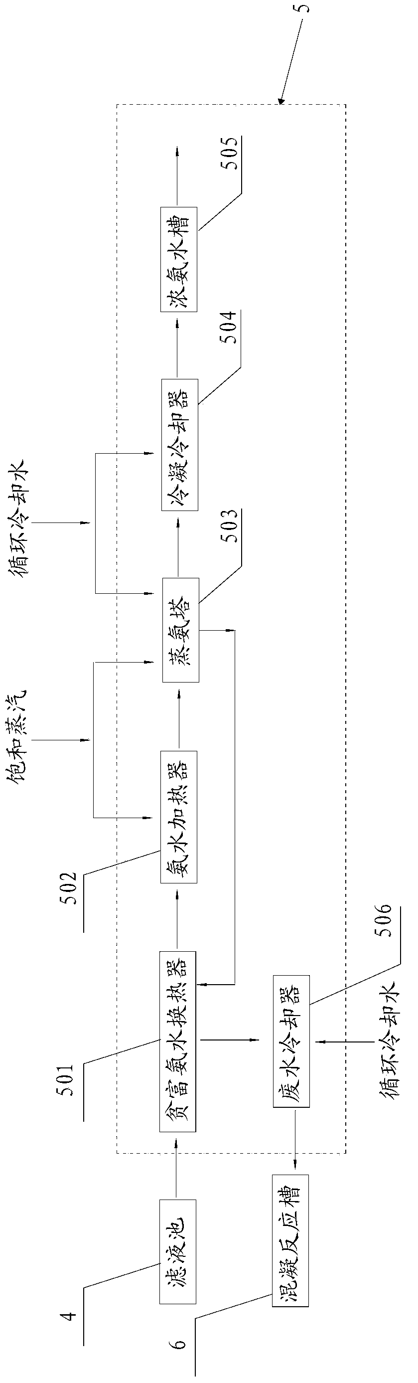 Material recovery method of wastewater containing high-concentration ammonia-nitrogen and heavy metal ions and treatment system