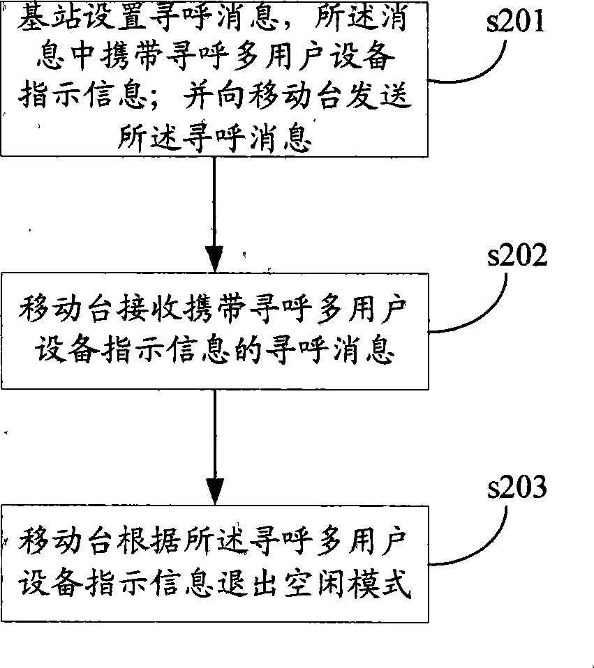 Method and apparatus for paging user equipment