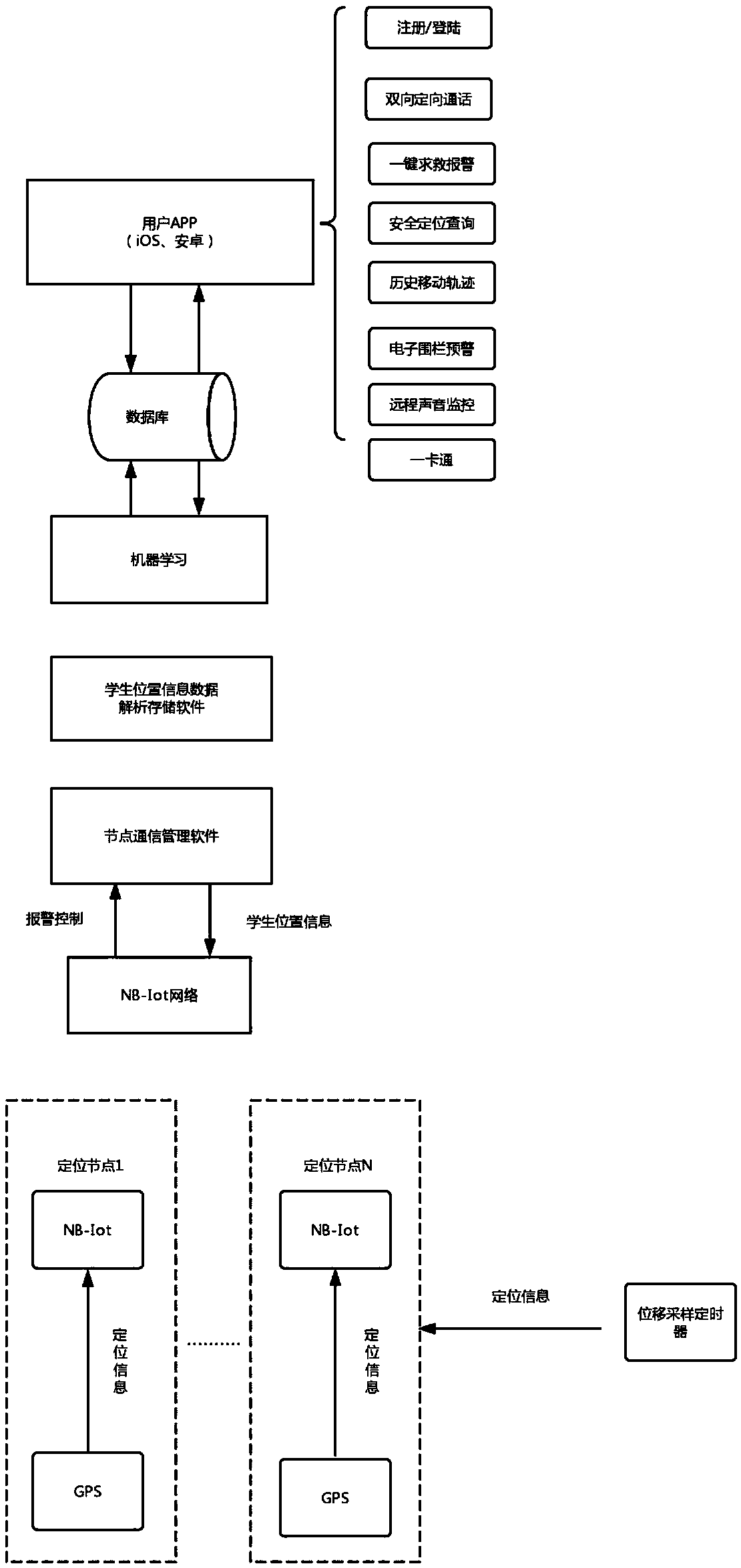 NB-IoT (Narrow Band Internet of Things) based school badge positioning system