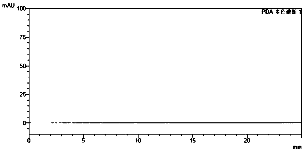 Method for detecting content of tildipirosin