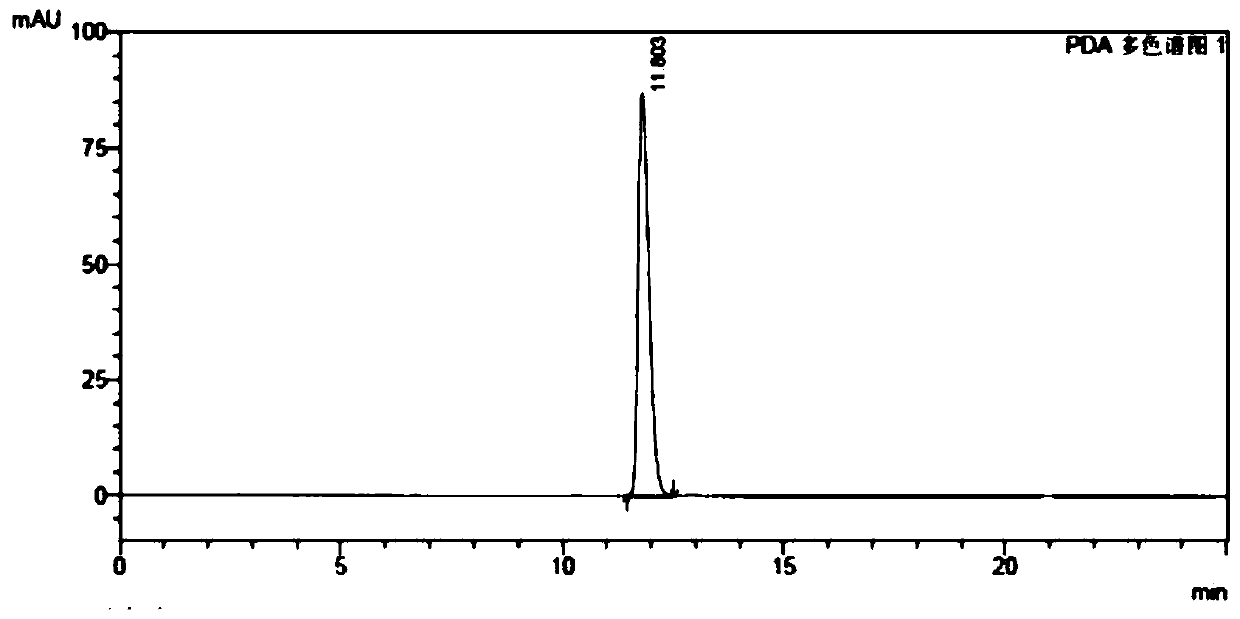 Method for detecting content of tildipirosin