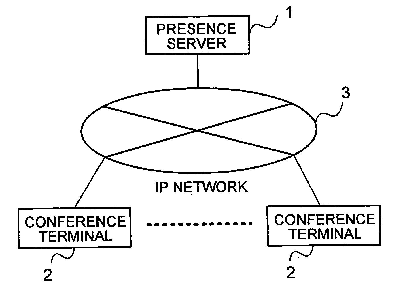 Video conferencing system, conference terminal and image server