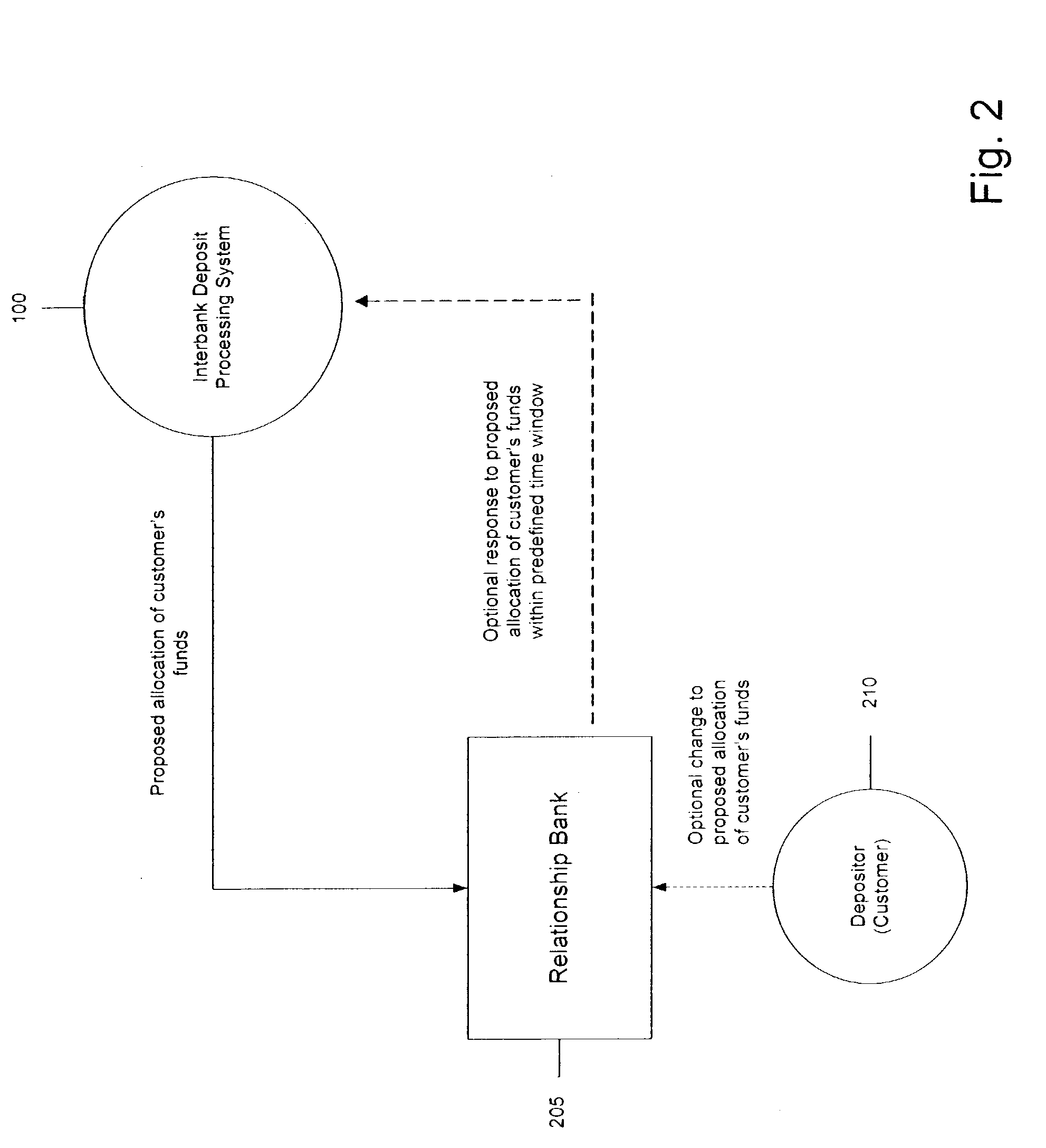 Method and apparatus for fully insuring large bank deposits