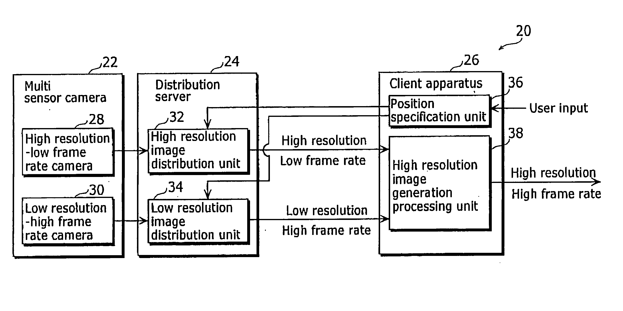 Imaging system, image data stream creation apparatus, image generation apparatus, image data stream generation apparatus, and image data stream generation system