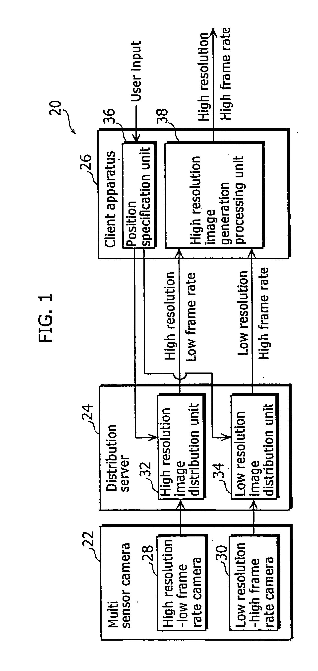 Imaging system, image data stream creation apparatus, image generation apparatus, image data stream generation apparatus, and image data stream generation system