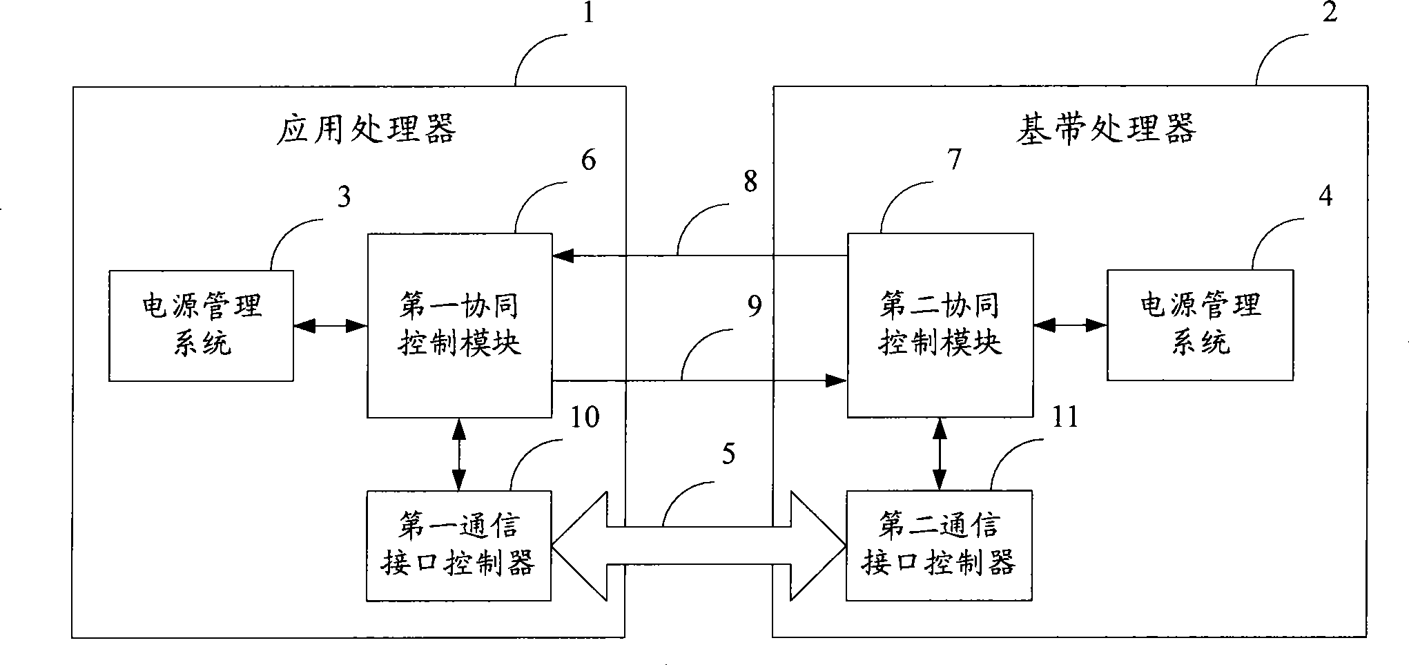 Electric power management apparatus and method for mobile terminal based on dual processor