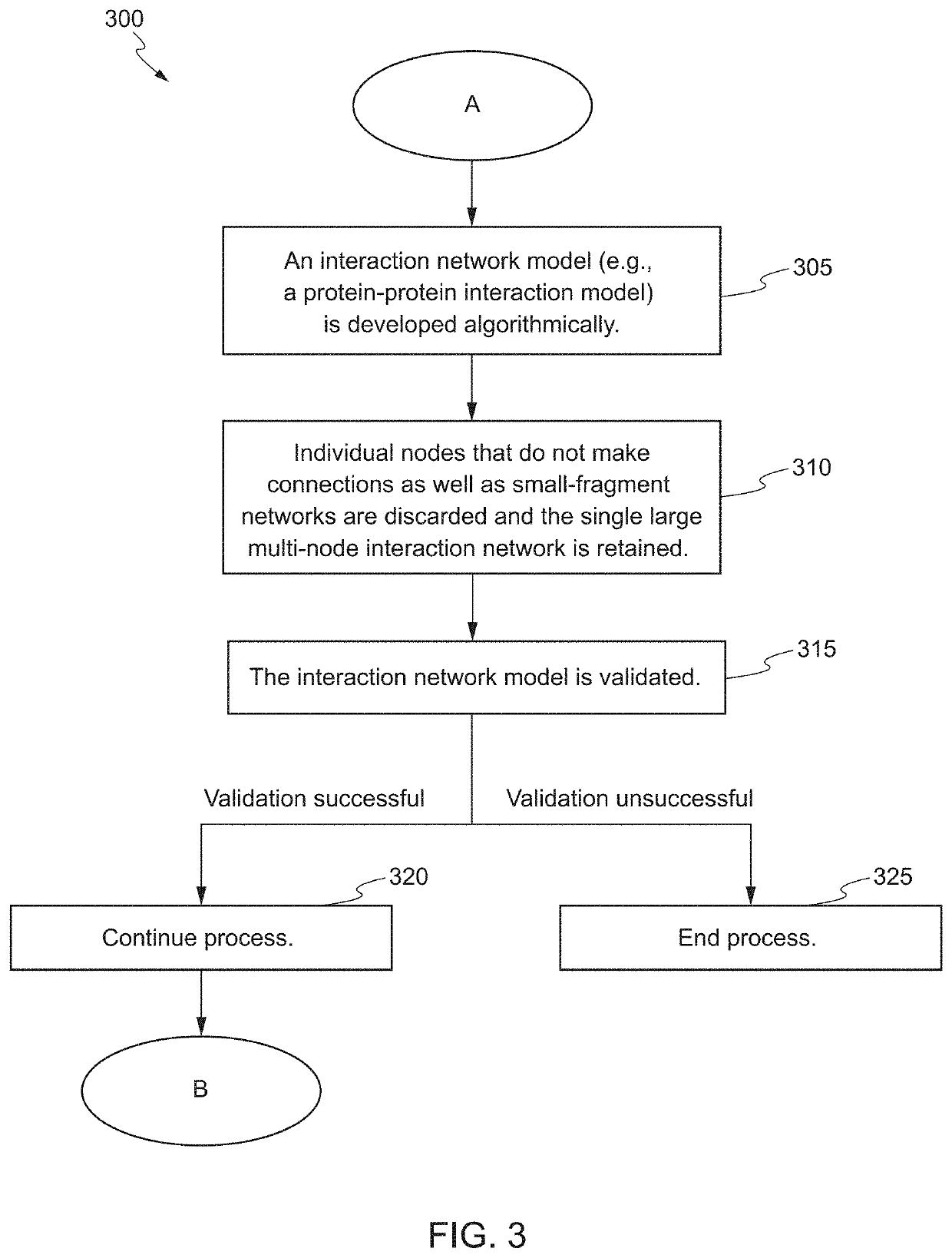 Systems and methods for biomarker identification