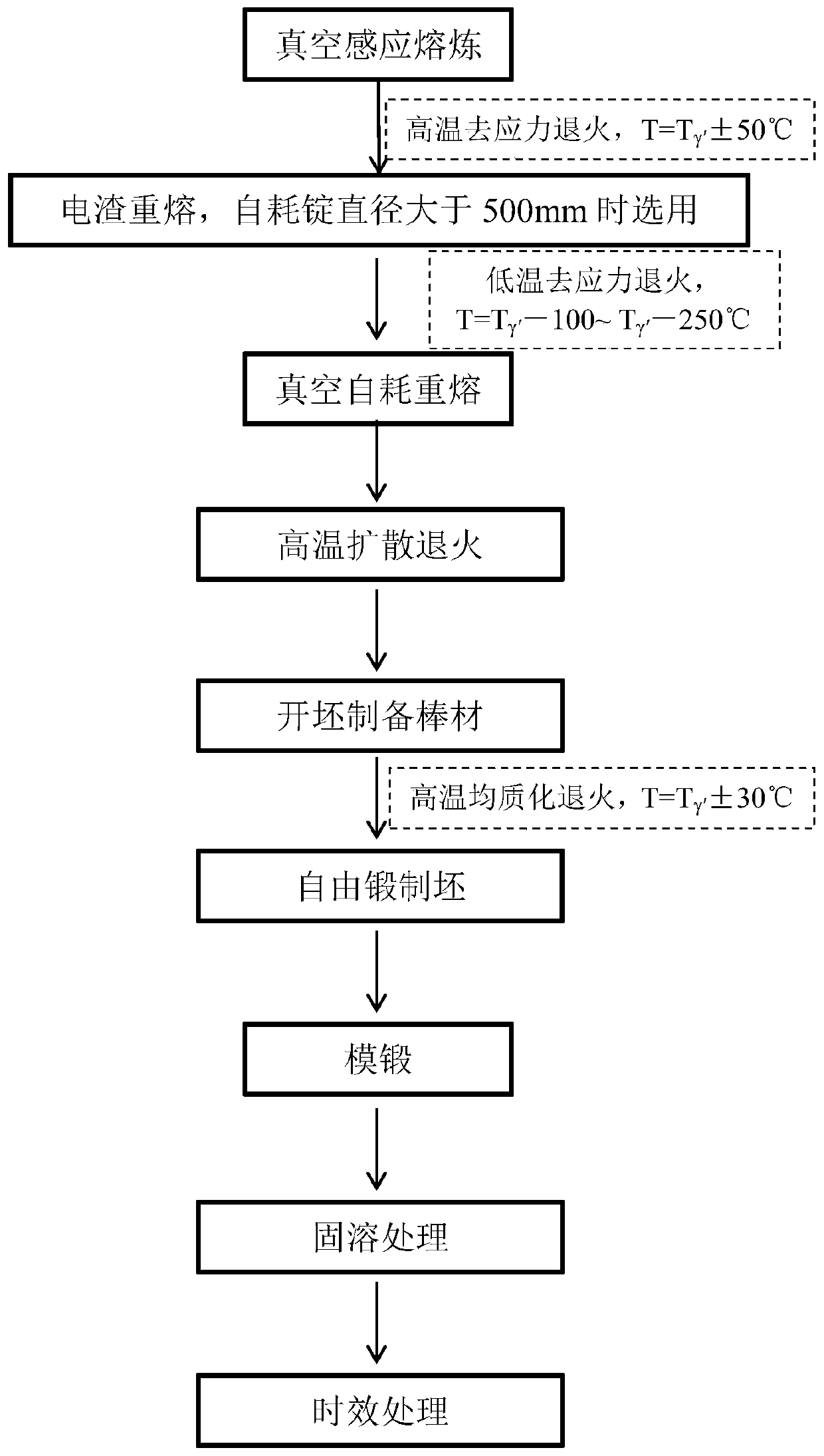 Preparation method of nickel-base deformation high-temperature alloy wheel disc forged piece used at high temperature