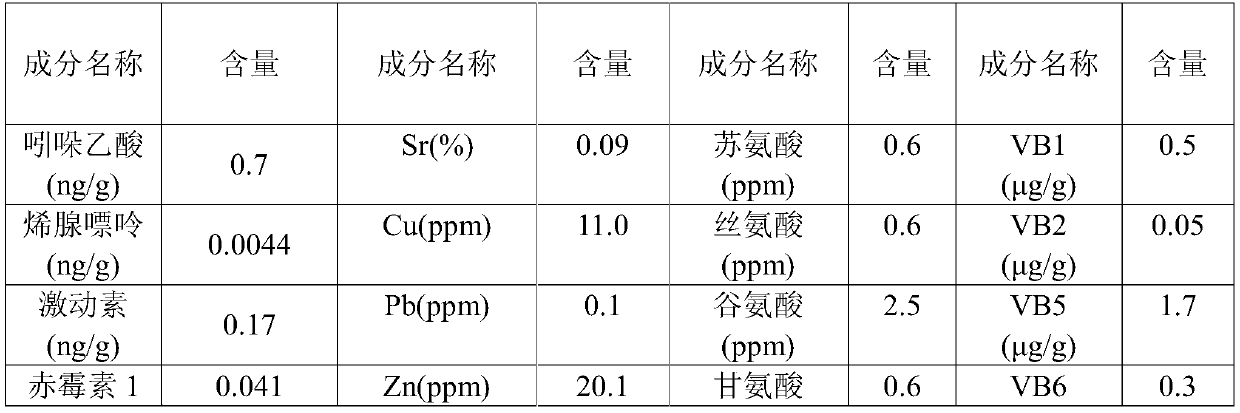 Seaweed enzymolysis dry-powder added high-column compounded fertilizer and preparation method therefor