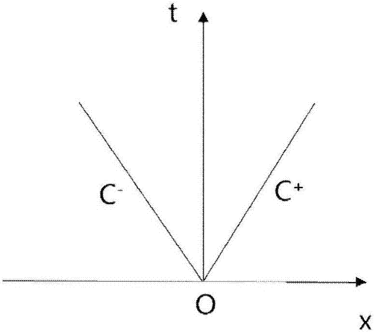 Water transportation pipe network calculation method based on node parameterization technology