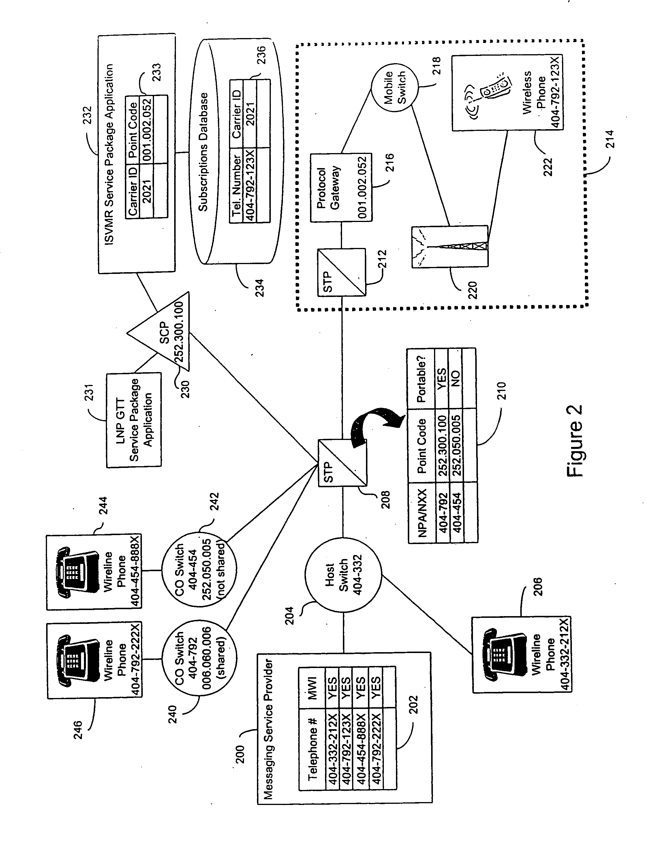 Method and system for message routing
